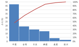 受供給側改革調(diao)整 LED産業前途光明